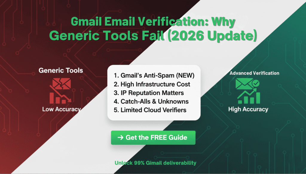 Discover why gmail email verification requires specialized tools in 2025. Learn the technical challenges, API limitations, and why 78% of generic verifiers fail on Gmail addresses.